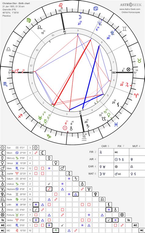 dess dior relationships|dess dior birth chart.